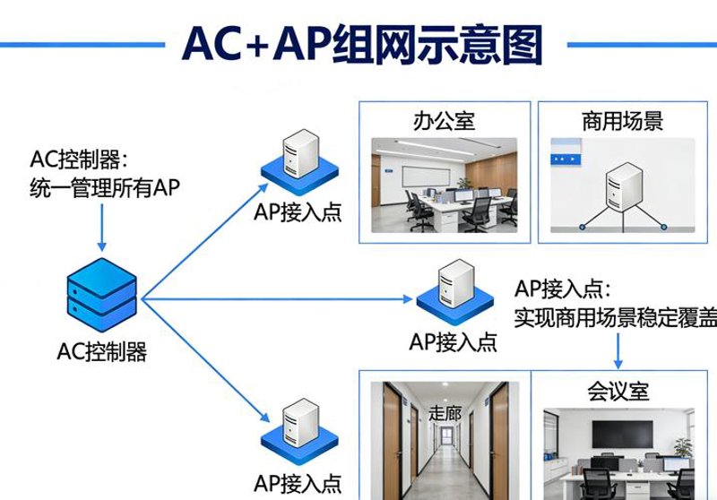 网络方案设计