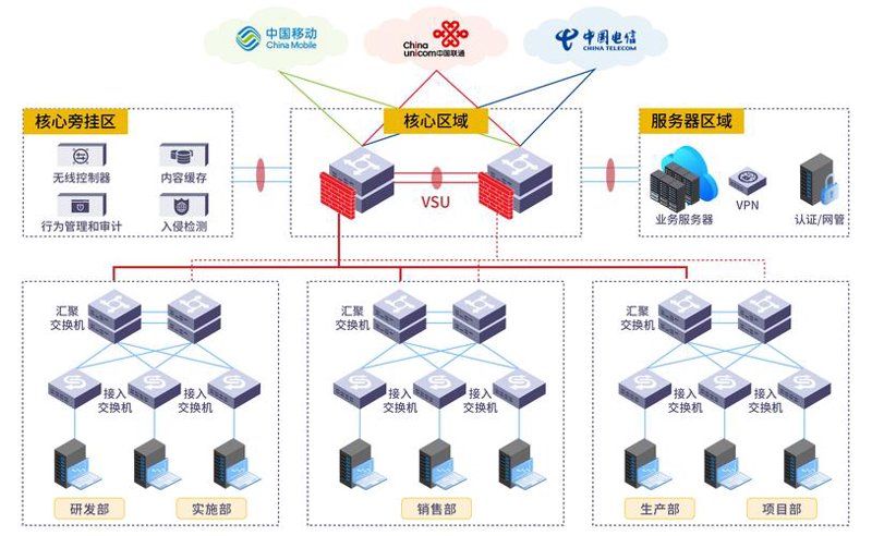 合肥IT技术咨询误区警示
